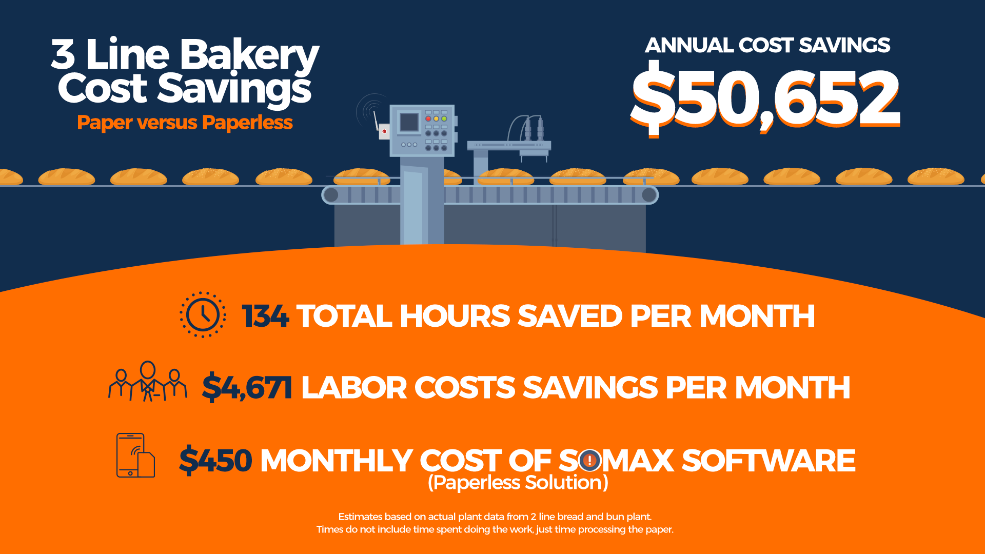 3 Line Bakery infographic_SOMAX.png