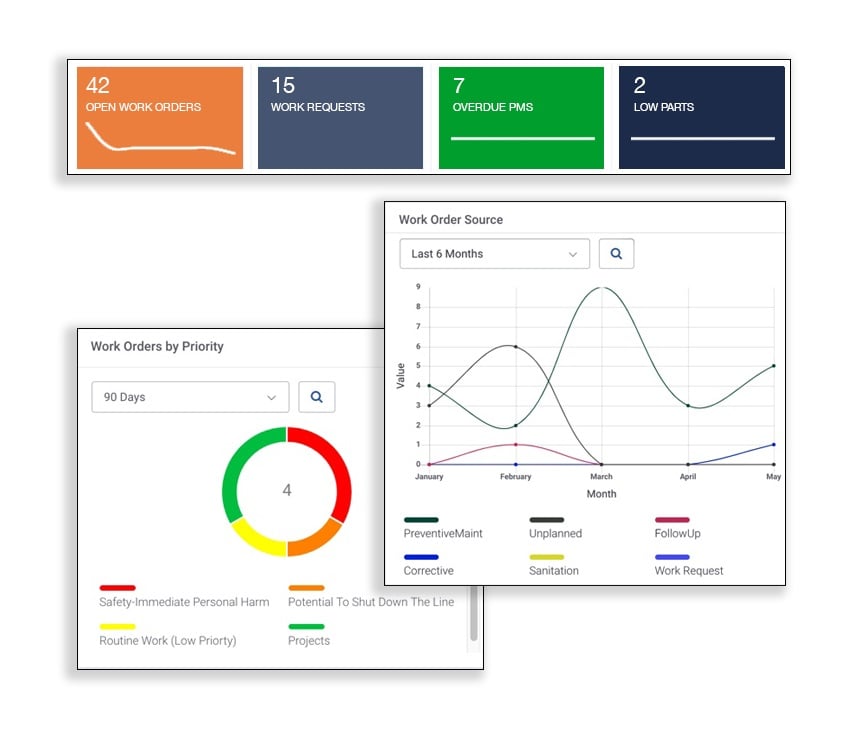 insights-dashboards